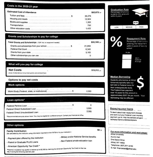 Partial Aid Letter