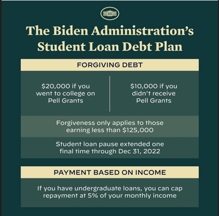 Student loan eligibility updates